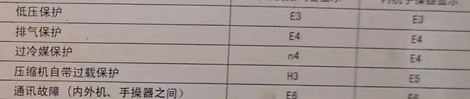 上海市空调电话在哪里找